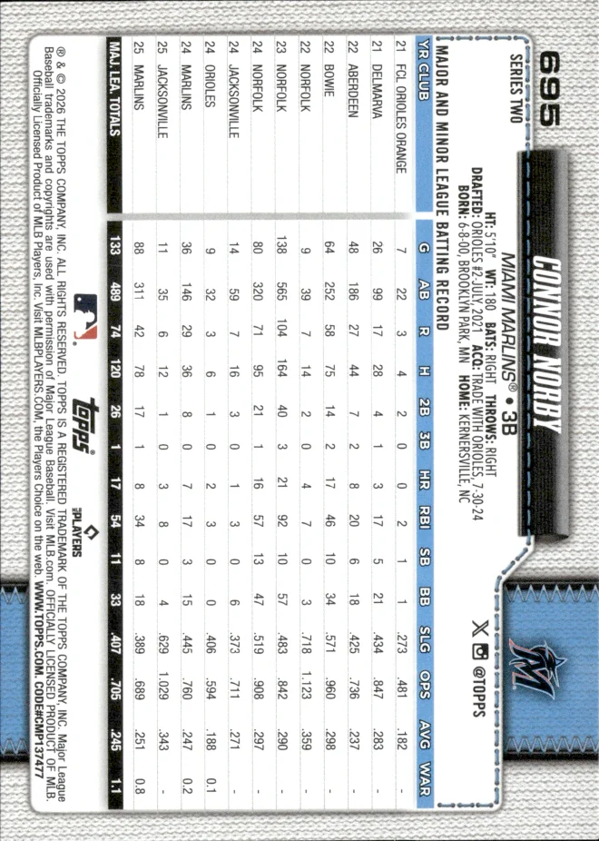Connor Norby card back