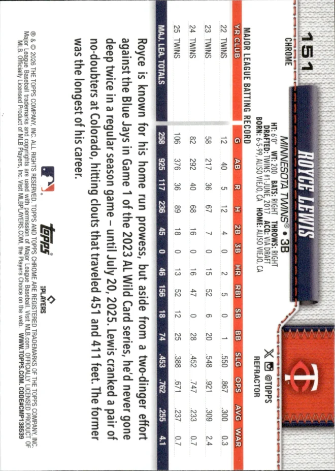 Royce Lewis card back