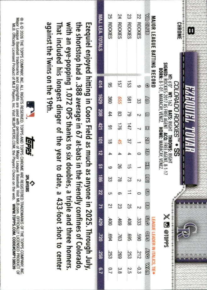 Ezequiel Tovar card back