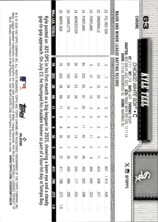 Kyle Teel card back